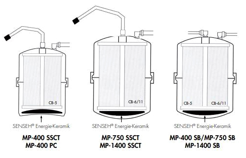 senseh-scheibe, einbau und position in multipure-wasserfilter-geräte